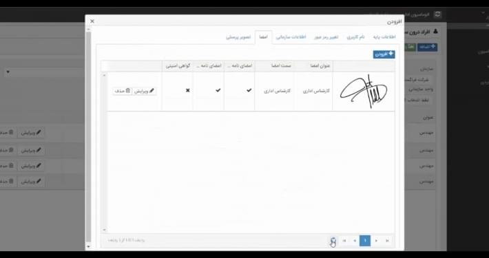 تعریف ساختار سازمانی