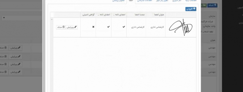 تعریف ساختار سازمانی