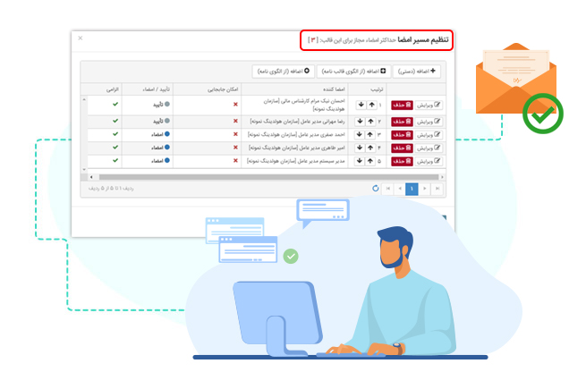 مسیر و الگوی امضا کاربران