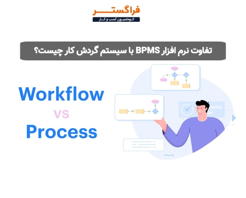 تفاوت نرم افزار BPMS و سیستم گردش کار چیست؟