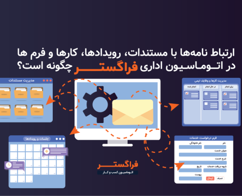 ارتباط نامه ها با مستندات، رویدادها، کارها و فرم ها در اتوماسیون اداری فراگستر چگونه است؟