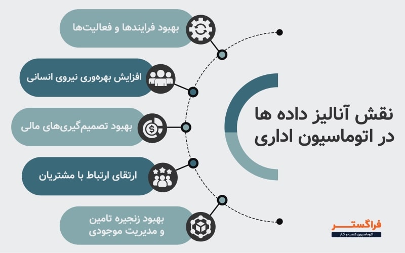 نقش آنالیز داده ها در اتوماسیون اداری