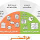 نقش اتوماسیون اداری در گردش اطلاعات ساختاریافته و غیرساختار یافته در سازمان